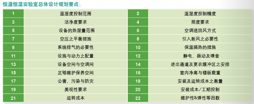 恒溫恒濕實驗室總體設(shè)計規(guī)劃要點