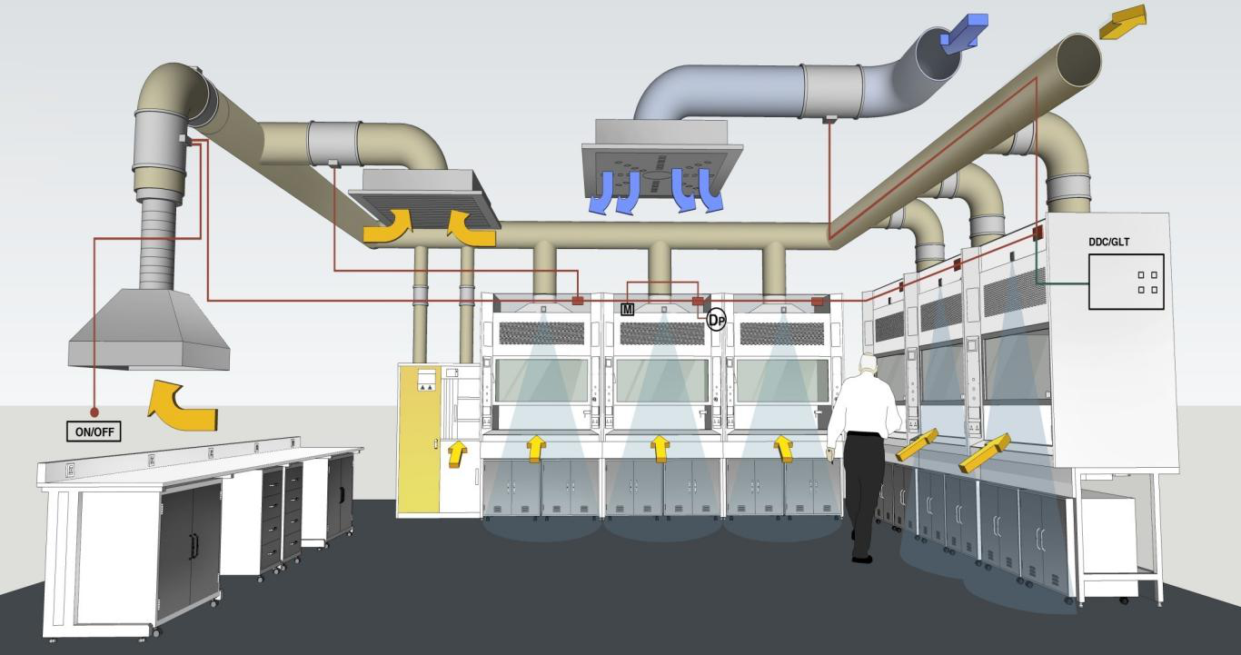 實驗室通風系統(tǒng)